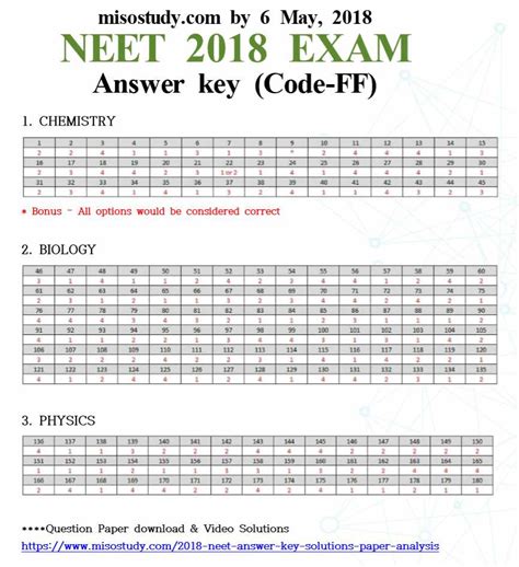 Chemistry The Physical Setting Answer Key