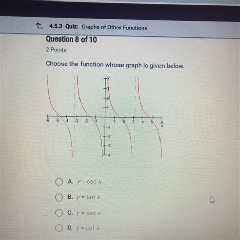 Choose The Function Whose Graph Is Given Below