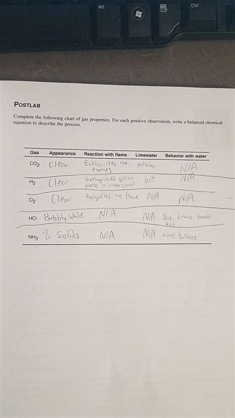 Complete The Following Chart Of Gas Properties. For Each Positive