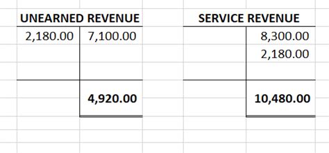 Completed Services That Were Paid For Six Months Earlier