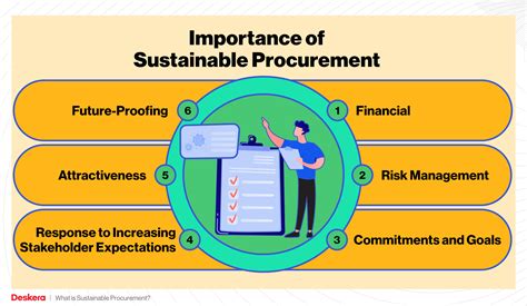 Contracts That Should Typically Require Sustainable Procurement Include