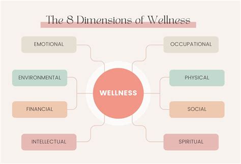 Covey Matrix: Eight Dimensions Of Wellness