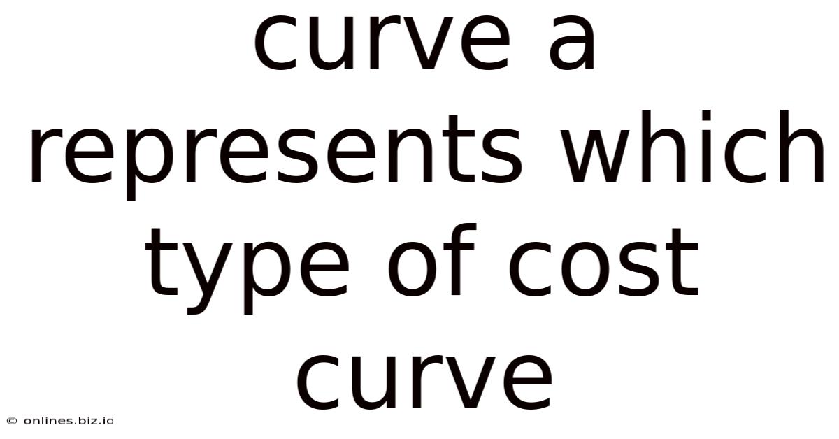 Curve A Represents Which Type Of Cost Curve