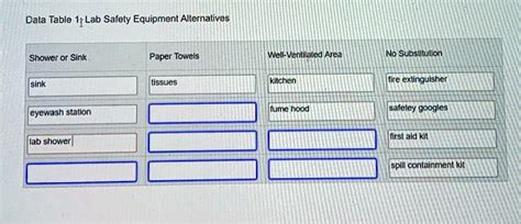 Data Table 1: Lab Safety Equipment Alternatives