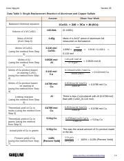 Data Table 1 Single-replacement Reaction Of Aluminum And Copper Sulfate