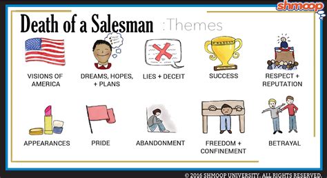 Death Of A Salesman Major Themes