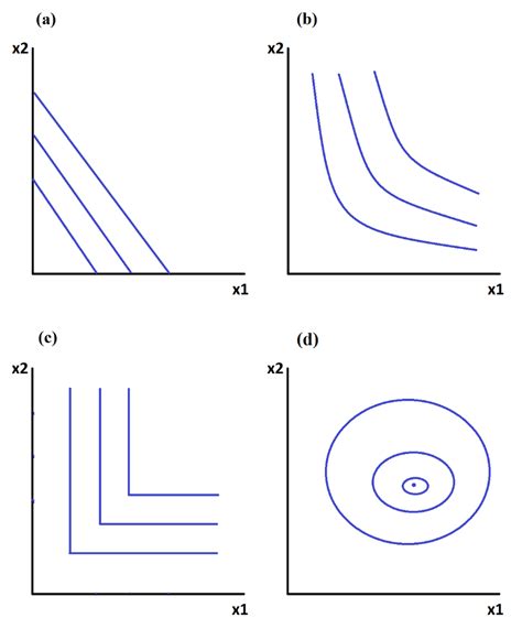 Deviations From The True Matching Curve Towards Indifference