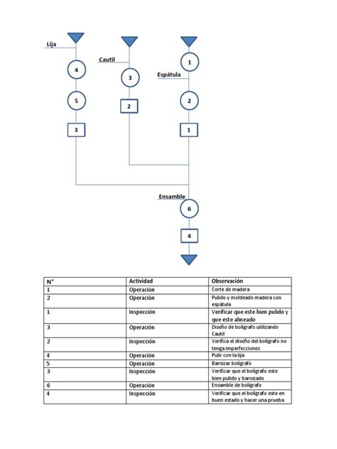 Diagrama De Operaciones De Un Boligrafo