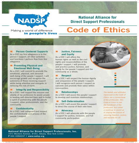 Did The Sunland Miami Hospital Develop The Code Of Ethics