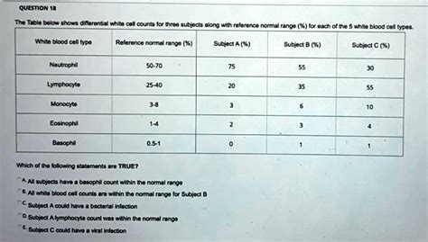 Differential White Blood Cell Count Data Table Answers