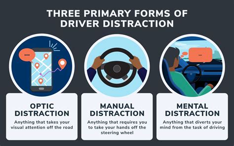 Distractions Can _________ The Driver's Concentration On The Driving Task.