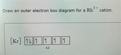 Draw An Outer Electron Box Diagram For A Cation