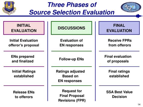 During Negotiations In The Source Selection Process