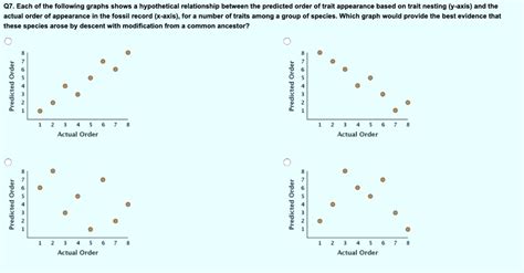 Each Of The Following Graphs Shows A Hypothetical Relationship