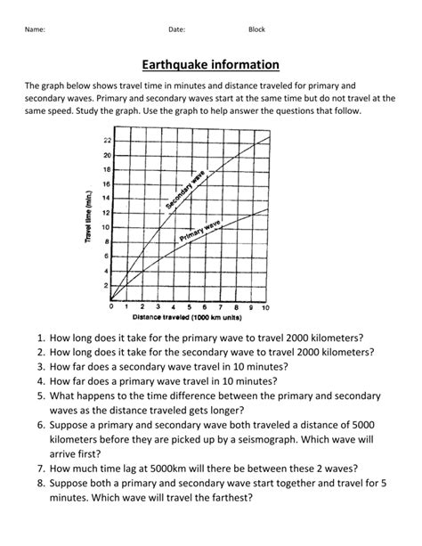 Earthquake P Wave And S Wave Travel Time Worksheet Answers