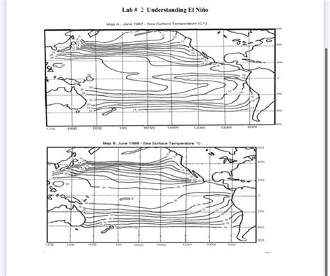 El Nino Analysis Coloring Activity Answer Key Pdf