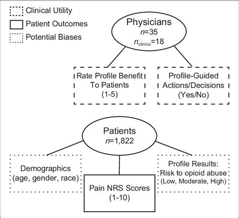 Examples Of Public Data Collected By Law From Physicians Include