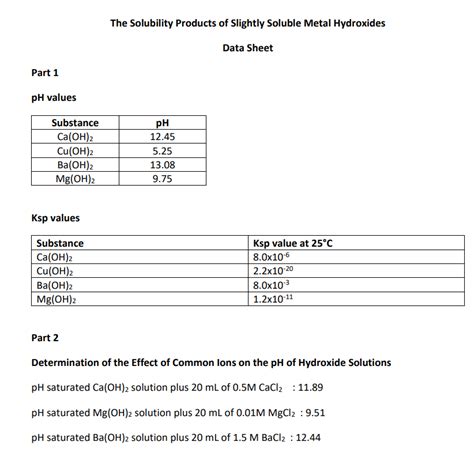 Experiment 8 The Solubility Products Of Slightly Soluble Metal Hydroxides