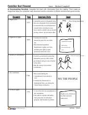 Familiar But Flawed Icivics Answer Key