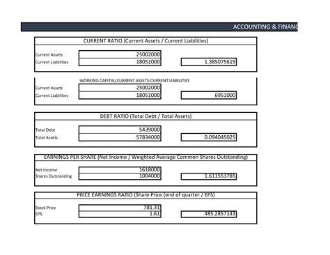 Fin 320 Final Project Milestone Two