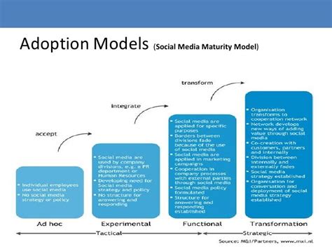 Five Types Of Social Media Models