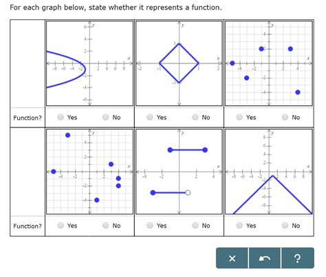 For Each Graph Below State Whether It Represents A Function