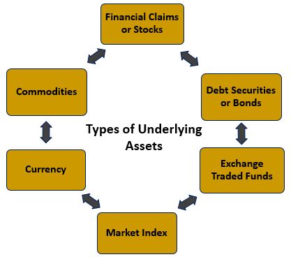 For Variable Products Underlying Assets Must Be Kept In