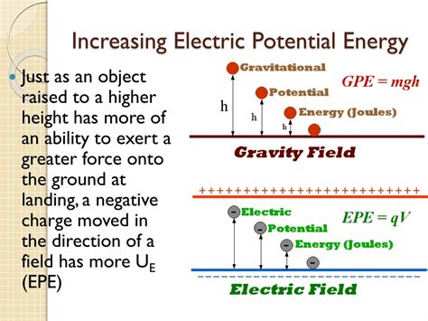 For Which Of The Following Is Potential Energy Increasing