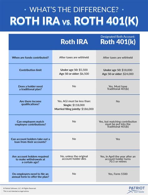 Funding 401ks And Roth Iras Worksheet