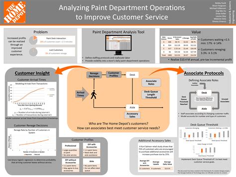 Gatech Isye Senior Design Example Pre Proposal