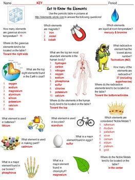 Get To Know The Elements Answer Key