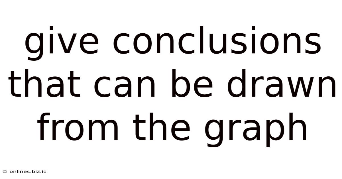 Give Conclusions That Can Be Drawn From The Graph