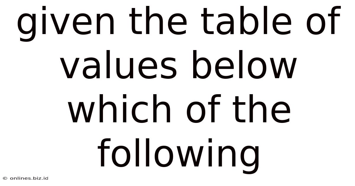 Given The Table Of Values Below Which Of The Following