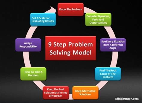 Having A Problem Solving Model Is What