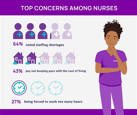 How Does A Nursing Shortage Impact The Lpn/lvn