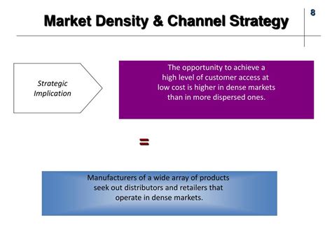 How Does Efficient Congestion Relate To Market Density