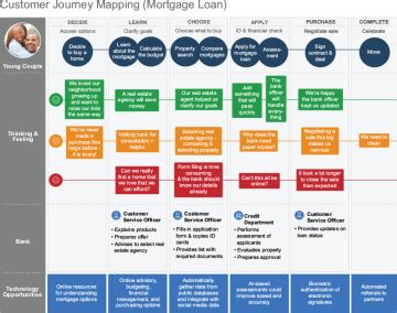 How Does Safe Describe Customer Centricity