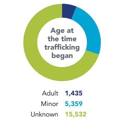 Human Traffickers Most Frequently Fit Which Of These Profiles