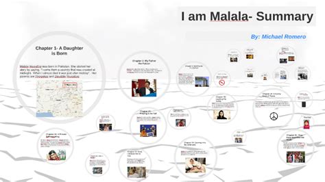 I Am Malala Summary Of Each Chapter