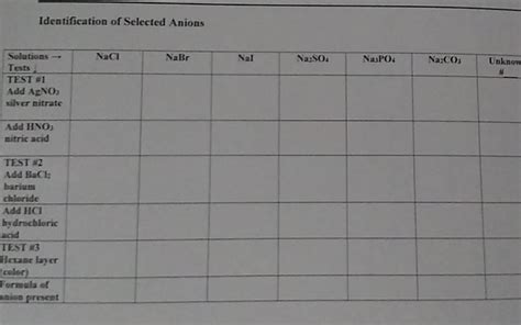 Identification Of Selected Anions Lab Answers