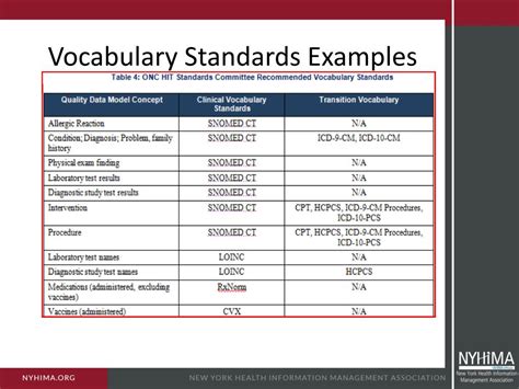 Identify The Vocabulary Standard That Is Used In The Ehr.