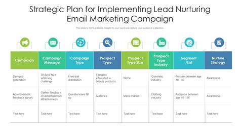 Identify Which Campaign Strategy Each Candidate Is Employing.