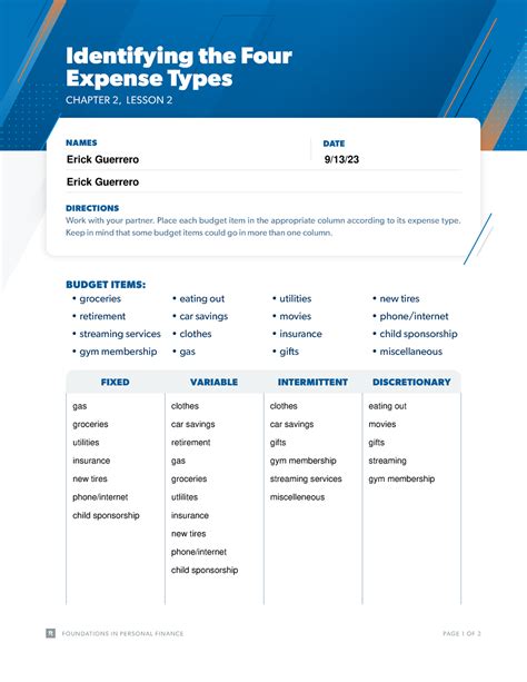 Identifying The Four Expense Types Chapter 2 Lesson 2