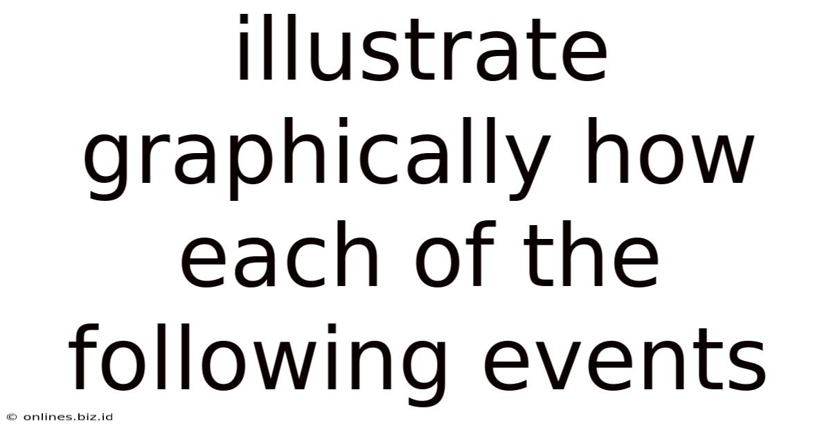 Illustrate Graphically How Each Of The Following Events