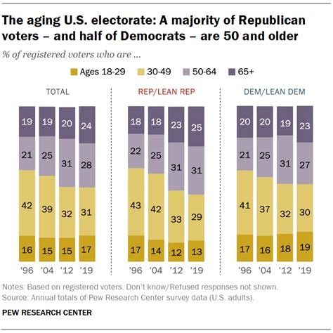 In A Recent Poll Of 1500 Randomly Selected Eligible Voters