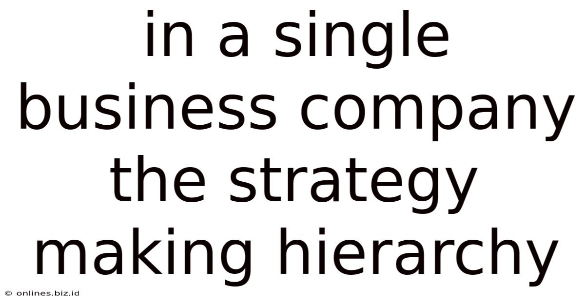 In A Single Business Company The Strategy Making Hierarchy