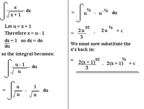 Integrating Using 1 Substitution Fun 6.10 Integrating Functi