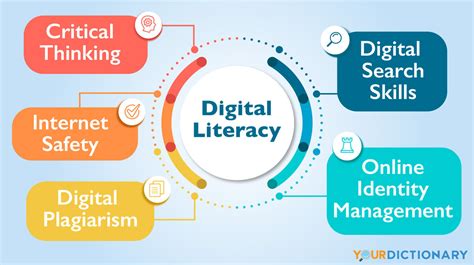 Intro To Digital And Info. Literacy And Computer App