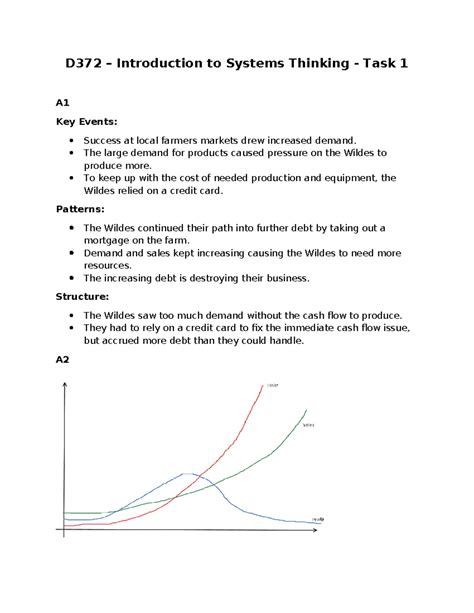 Introduction To Systems Thinking - D372