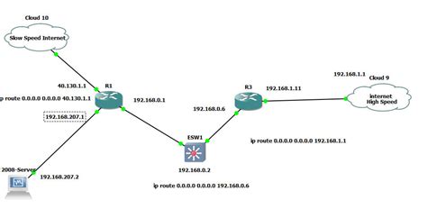 Is Possible To Ping 8.8.8.8 Using Cisco Cml2